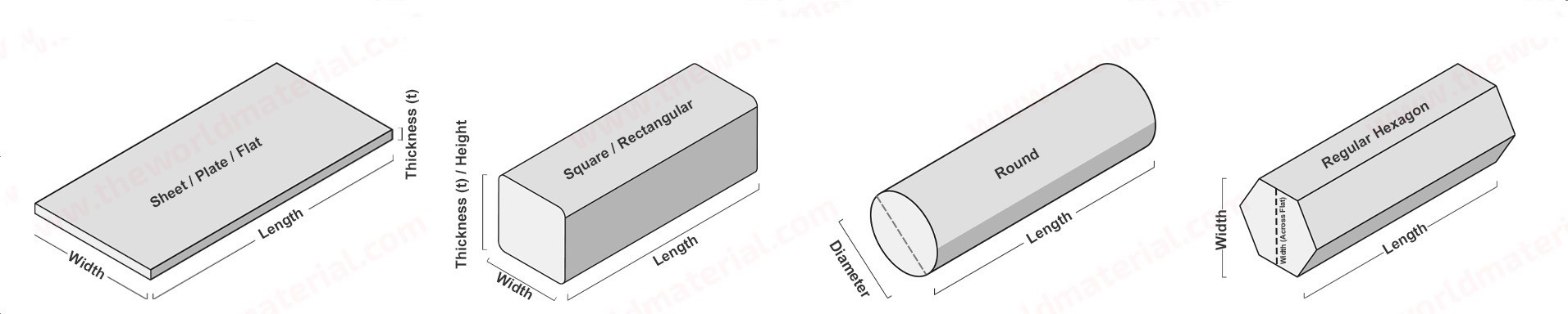 روش های سریع تعیین وزن آهن آلات
